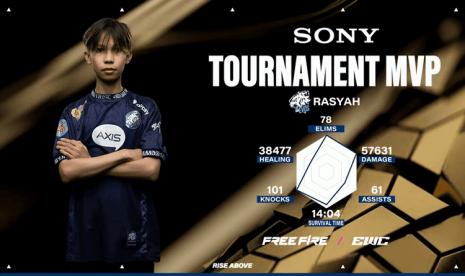 MVP di Free Fire Esports World Cup 2025, Ini Statistik EVOS Rasyah